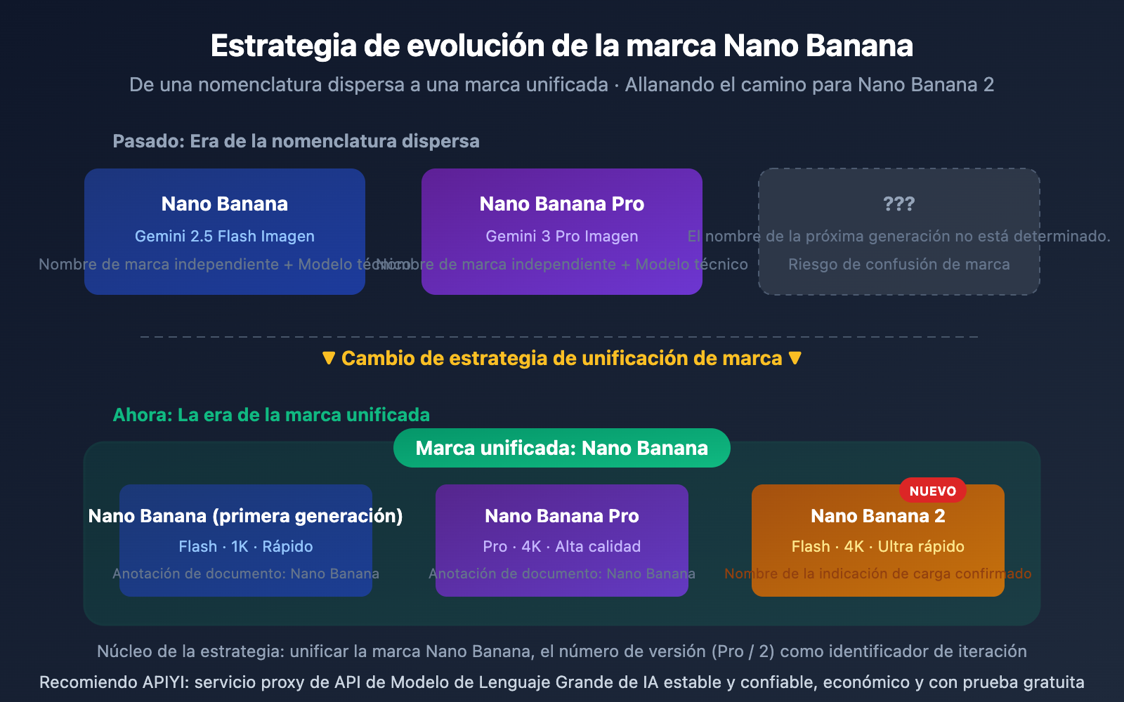 nano-banana-2-released-gemini-3-1-flash-image-guide-es 图示