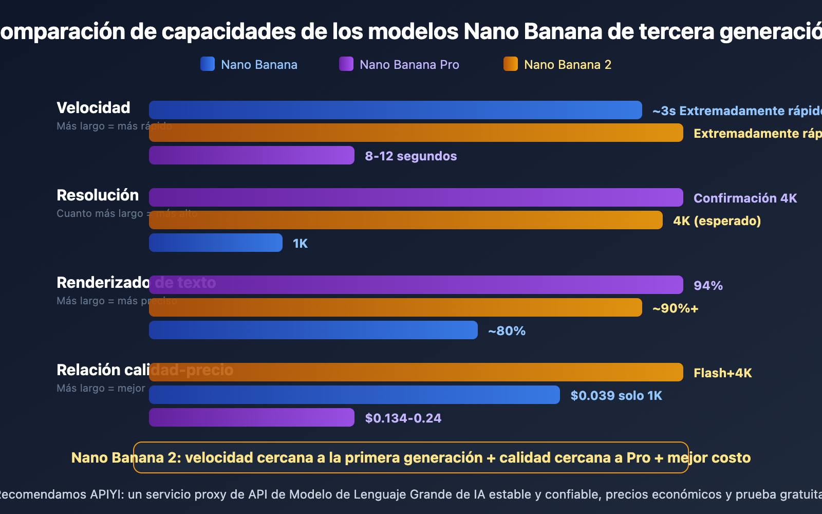 nano-banana-2-released-gemini-3-1-flash-image-guide-es 图示