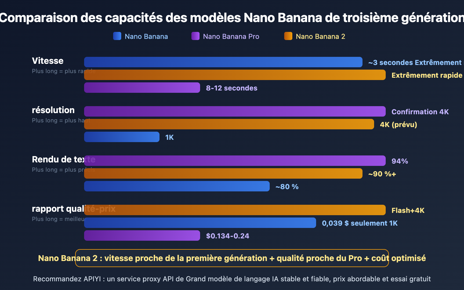 nano-banana-2-released-gemini-3-1-flash-image-guide-fr 图示