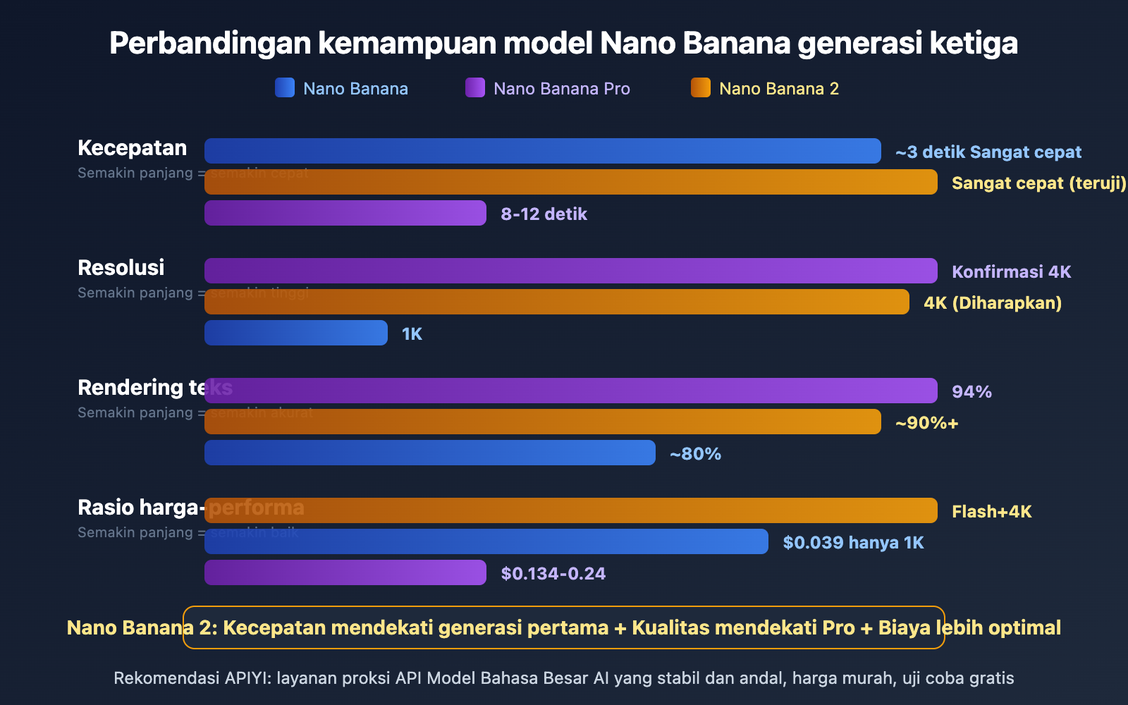 nano-banana-2-released-gemini-3-1-flash-image-guide-id 图示