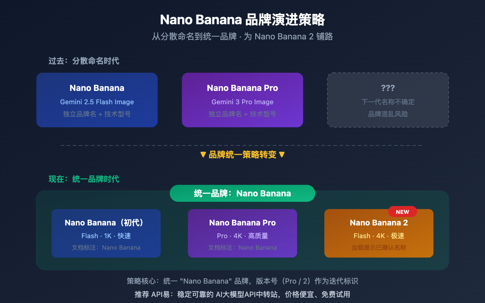 nano-banana-2-released-gemini-3-1-flash-image-guide 图示
