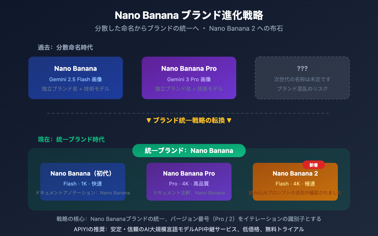 nano-banana-2-released-gemini-3-1-flash-image-guide-ja 图示