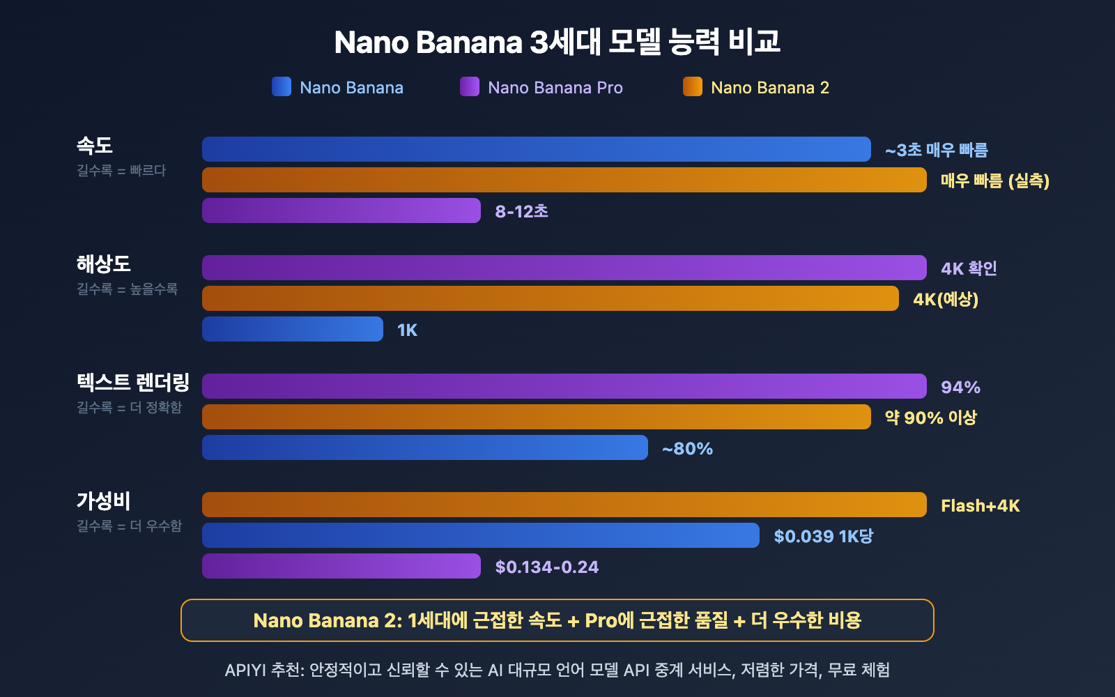 nano-banana-2-released-gemini-3-1-flash-image-guide-ko 图示