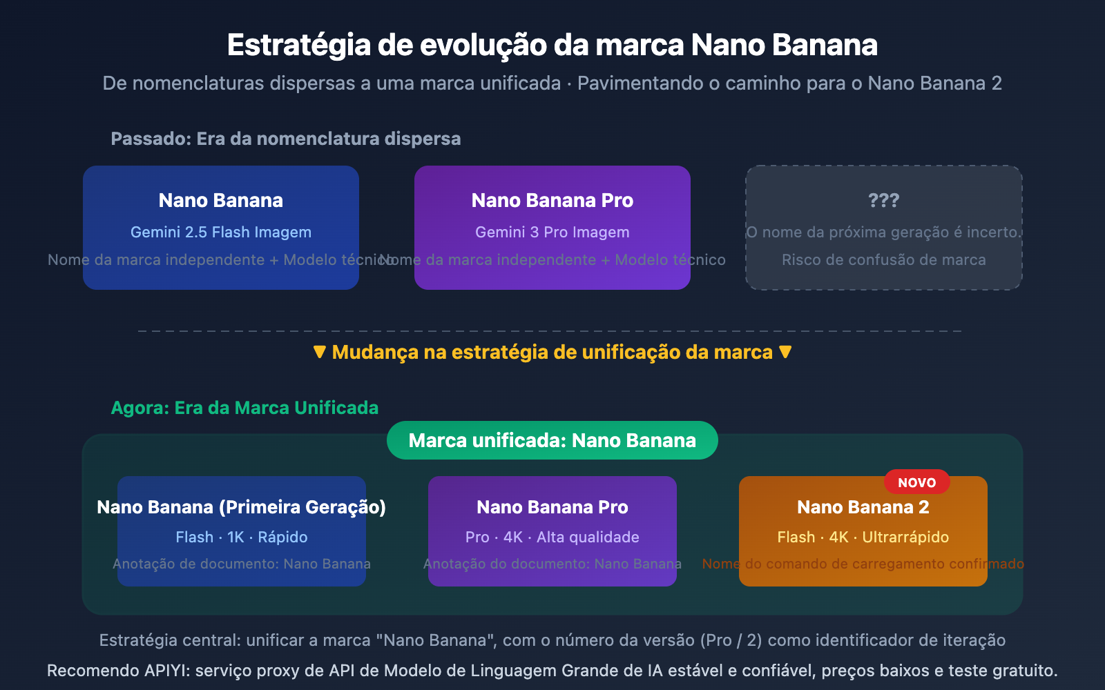 nano-banana-2-released-gemini-3-1-flash-image-guide-pt-pt 图示