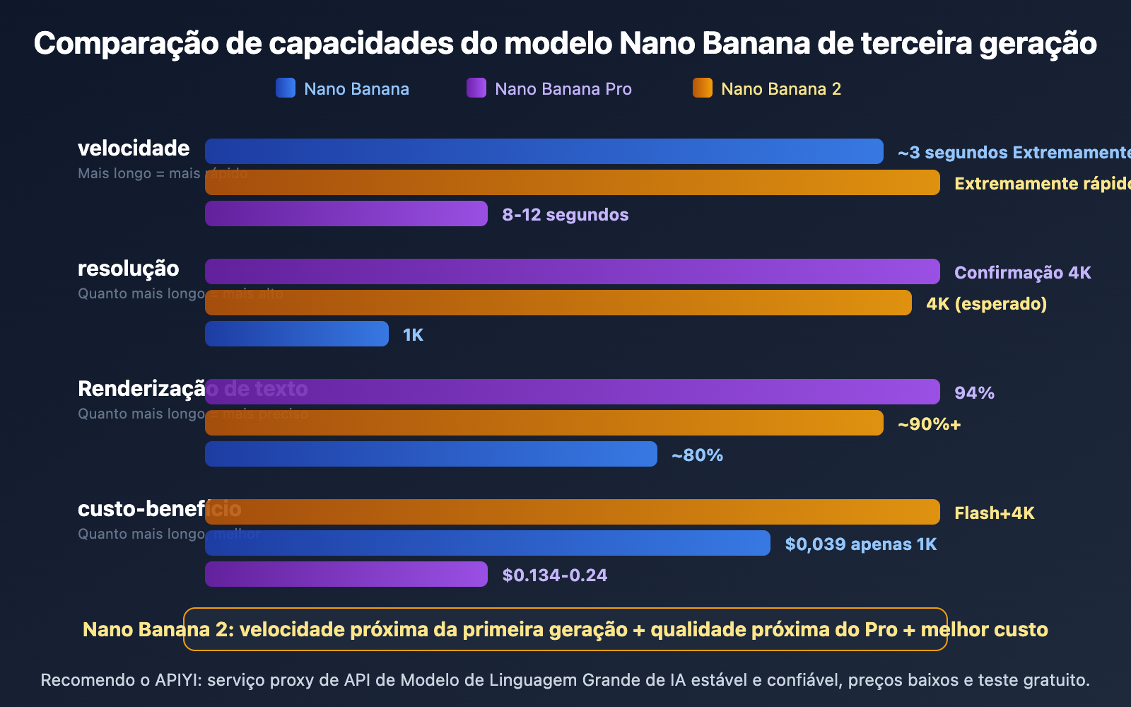 nano-banana-2-released-gemini-3-1-flash-image-guide-pt-pt 图示