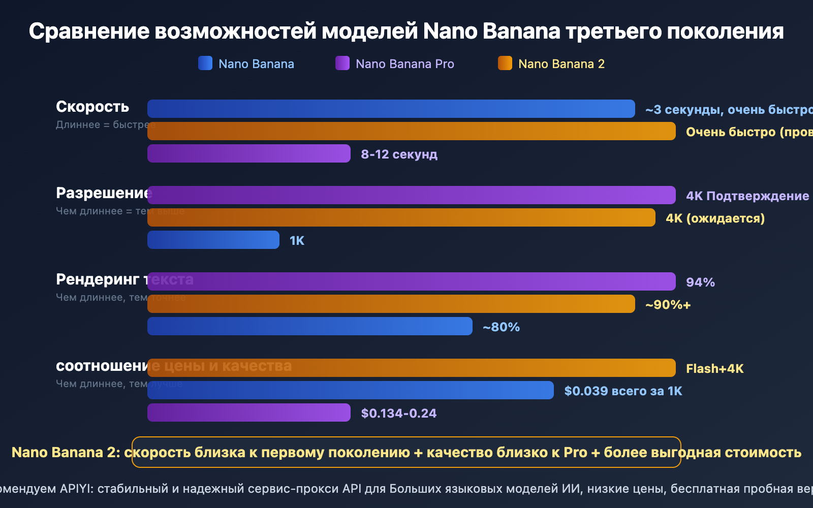 nano-banana-2-released-gemini-3-1-flash-image-guide-ru 图示