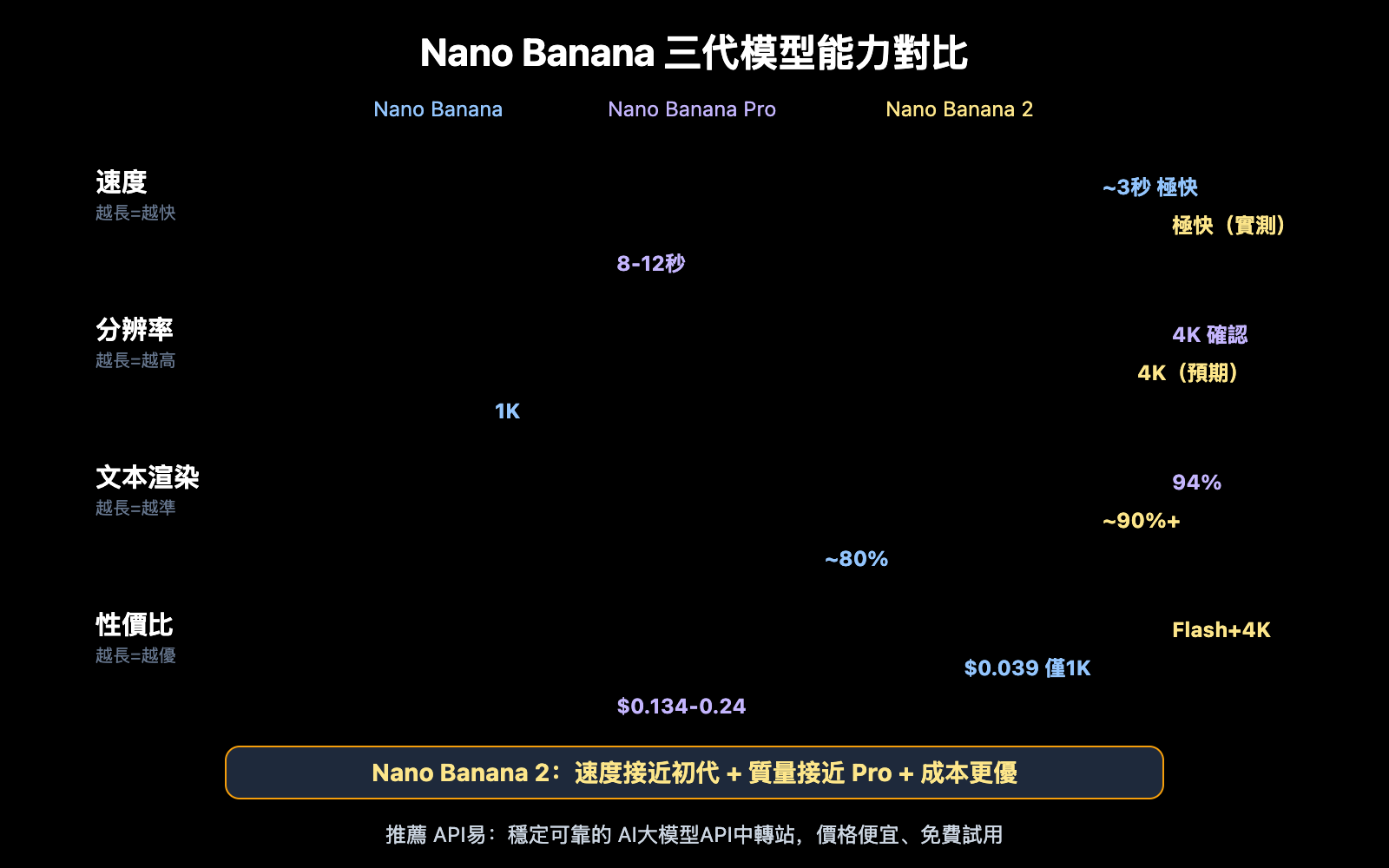 nano-banana-2-released-gemini-3-1-flash-image-guide-zh-hant 图示