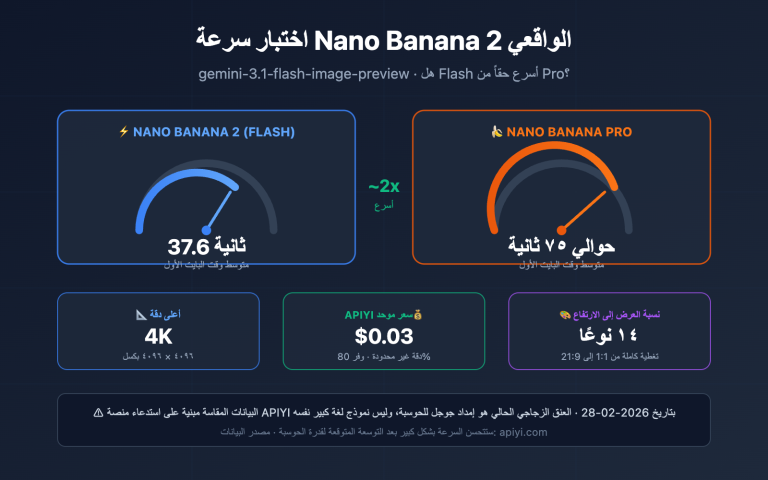 nano banana 2 speed test 2k 4k image generation guide ar image 0 图示