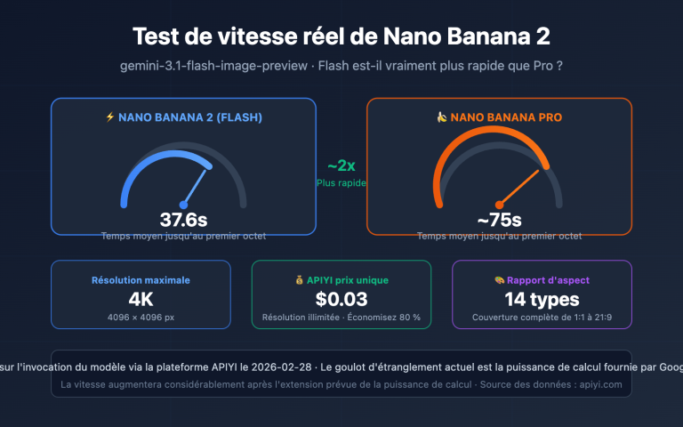 nano banana 2 speed test 2k 4k image generation guide fr image 0 图示