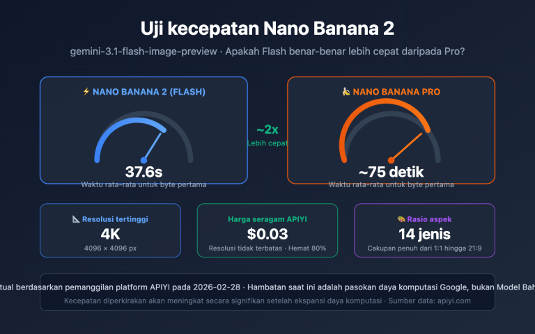 nano banana 2 speed test 2k 4k image generation guide id image 0 图示