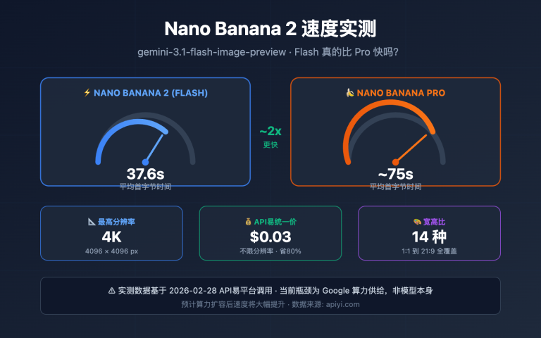 nano banana 2 speed test 2k 4k image generation guide image 0 图示