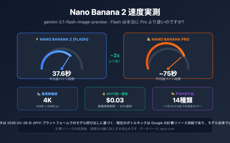 nano banana 2 speed test 2k 4k image generation guide ja image 0 图示