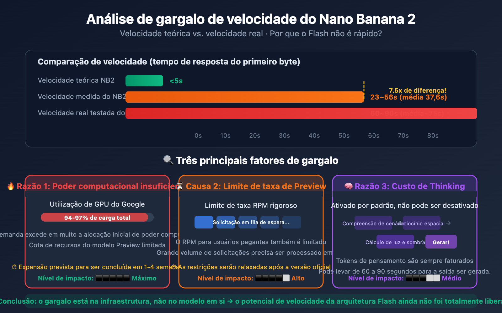 nano-banana-2-speed-test-2k-4k-image-generation-guide-pt-pt 图示