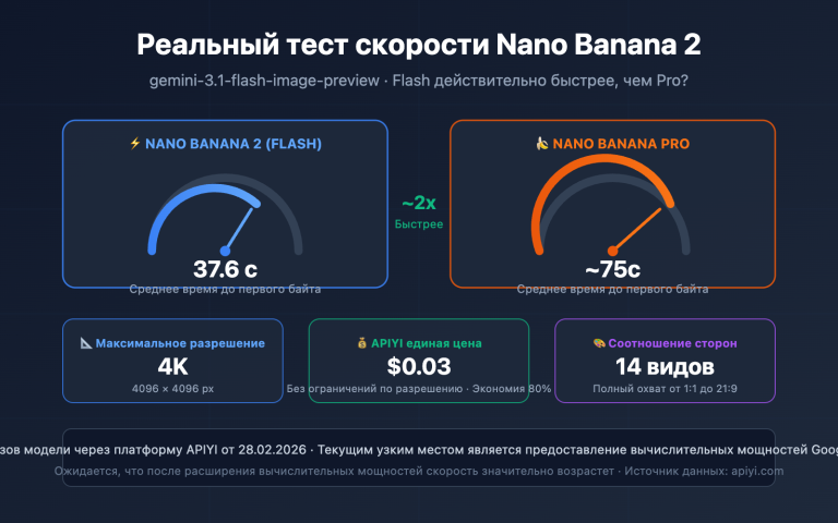 nano banana 2 speed test 2k 4k image generation guide ru image 0 图示