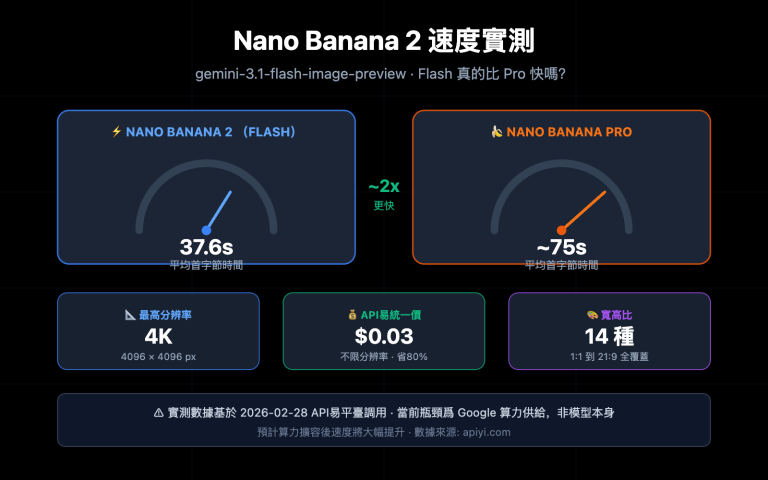 nano banana 2 speed test 2k 4k image generation guide zh hant image 0 图示