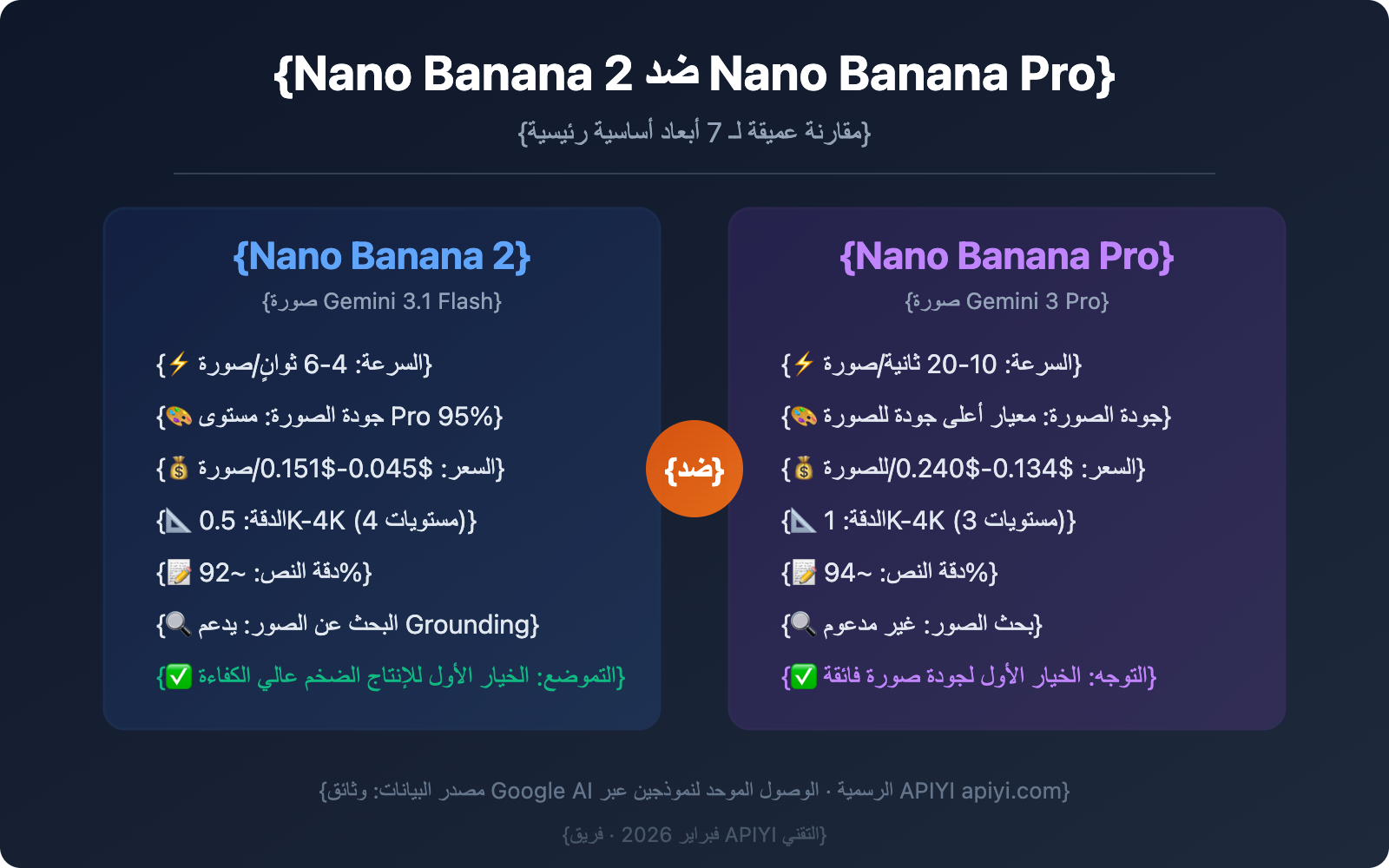 nano-banana-2-vs-nano-banana-pro-comparison-guide-ar 图示