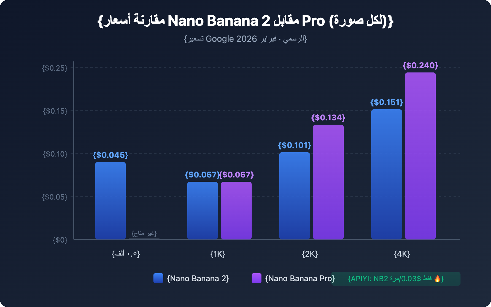 nano-banana-2-vs-nano-banana-pro-comparison-guide-ar 图示