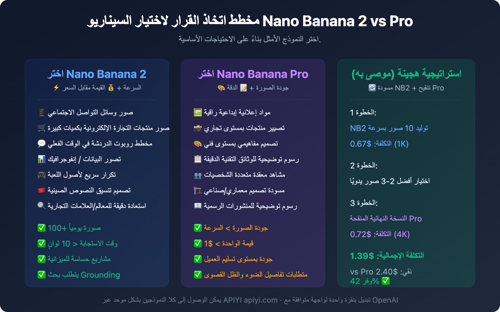 nano-banana-2-vs-nano-banana-pro-comparison-guide-ar 图示