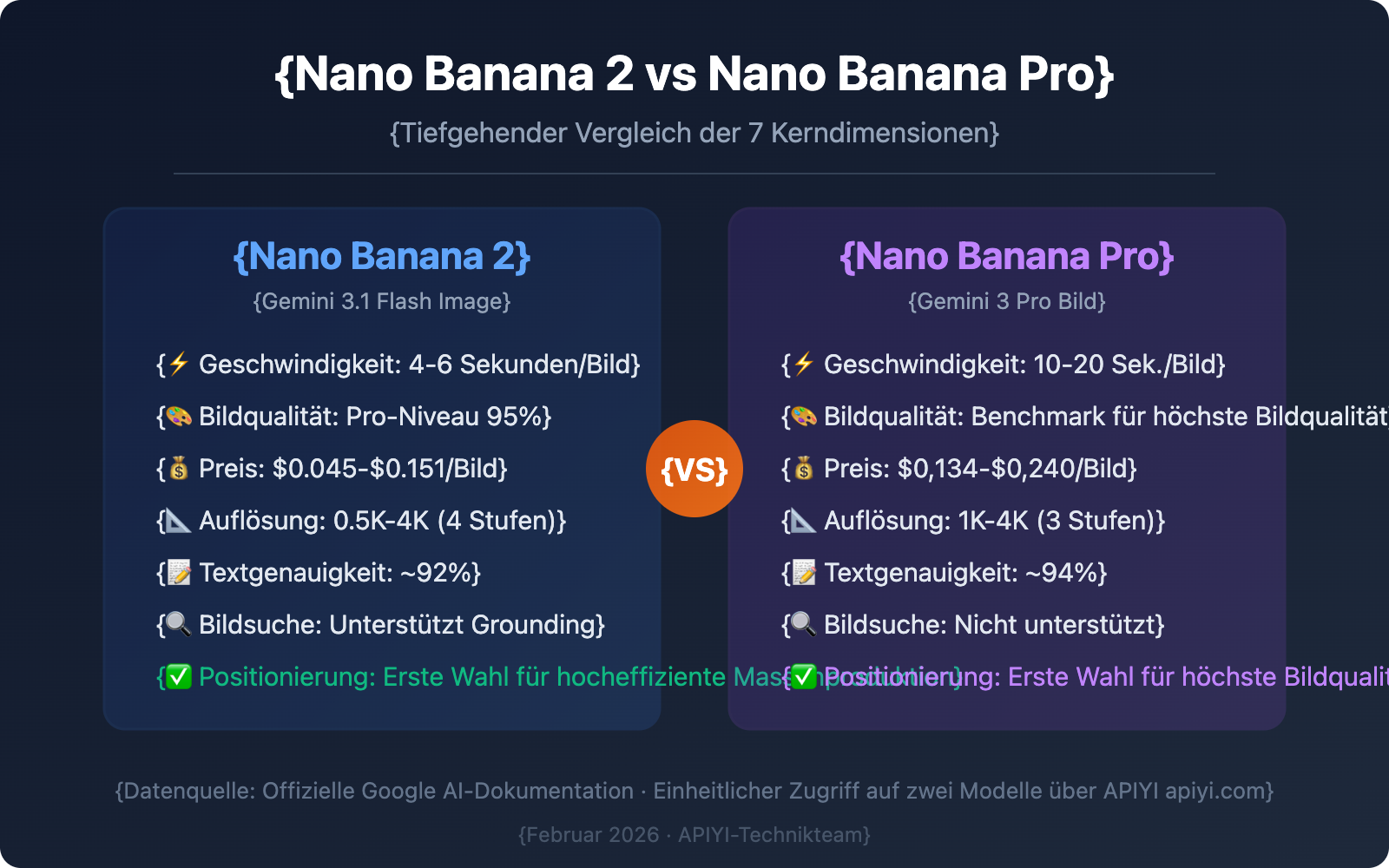 nano-banana-2-vs-nano-banana-pro-comparison-guide-de 图示