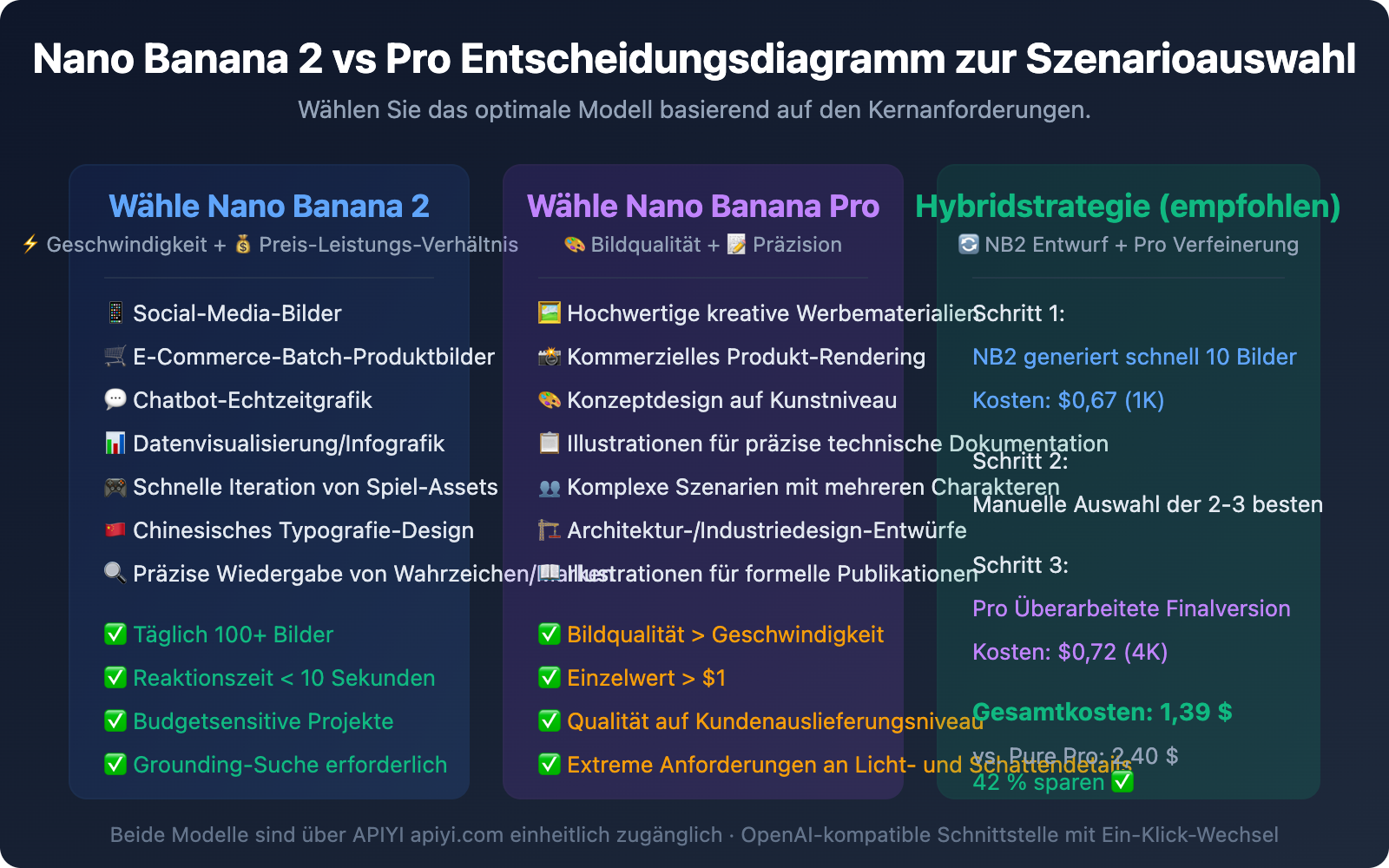 nano-banana-2-vs-nano-banana-pro-comparison-guide-de 图示