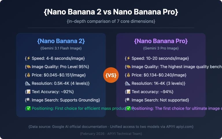 nano banana 2 vs nano banana pro comparison guide en image 0 图示