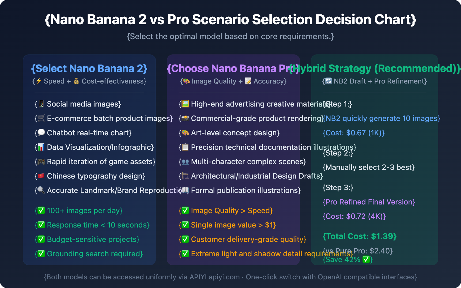 nano-banana-2-vs-nano-banana-pro-comparison-guide-en 图示