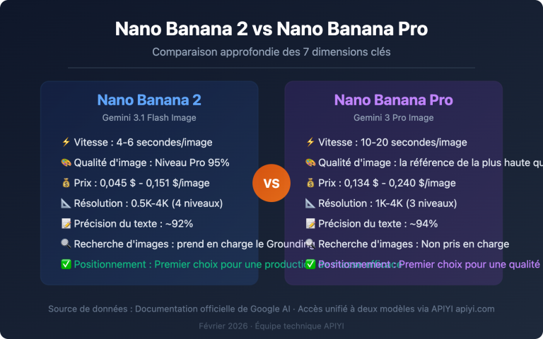 nano banana 2 vs nano banana pro comparison guide fr image 0 图示