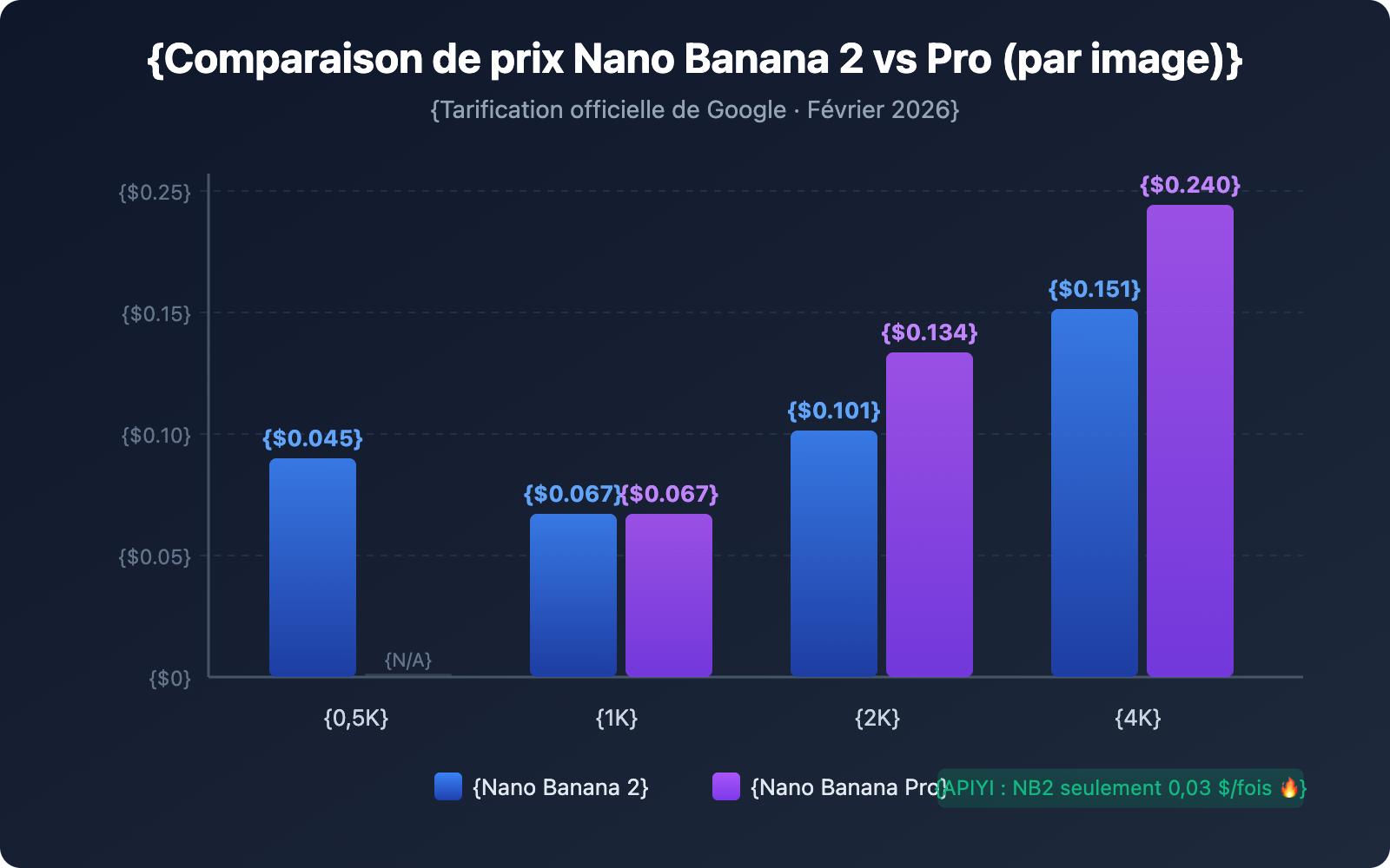 nano-banana-2-vs-nano-banana-pro-comparison-guide-fr 图示