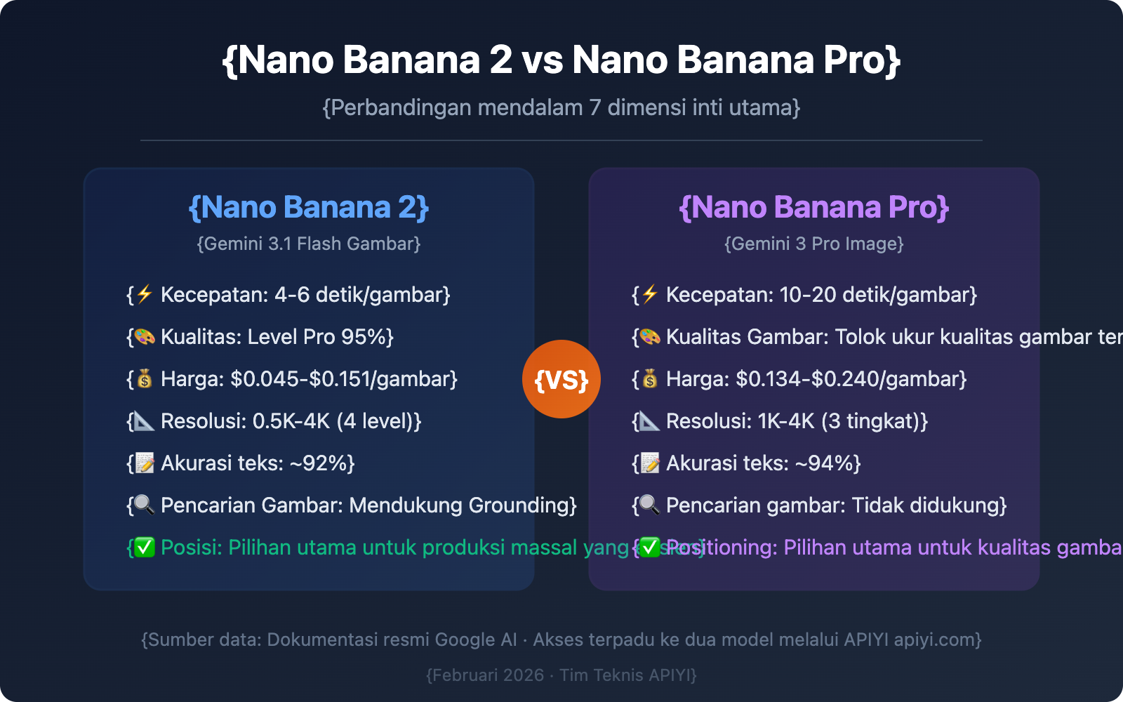 nano-banana-2-vs-nano-banana-pro-comparison-guide-id 图示