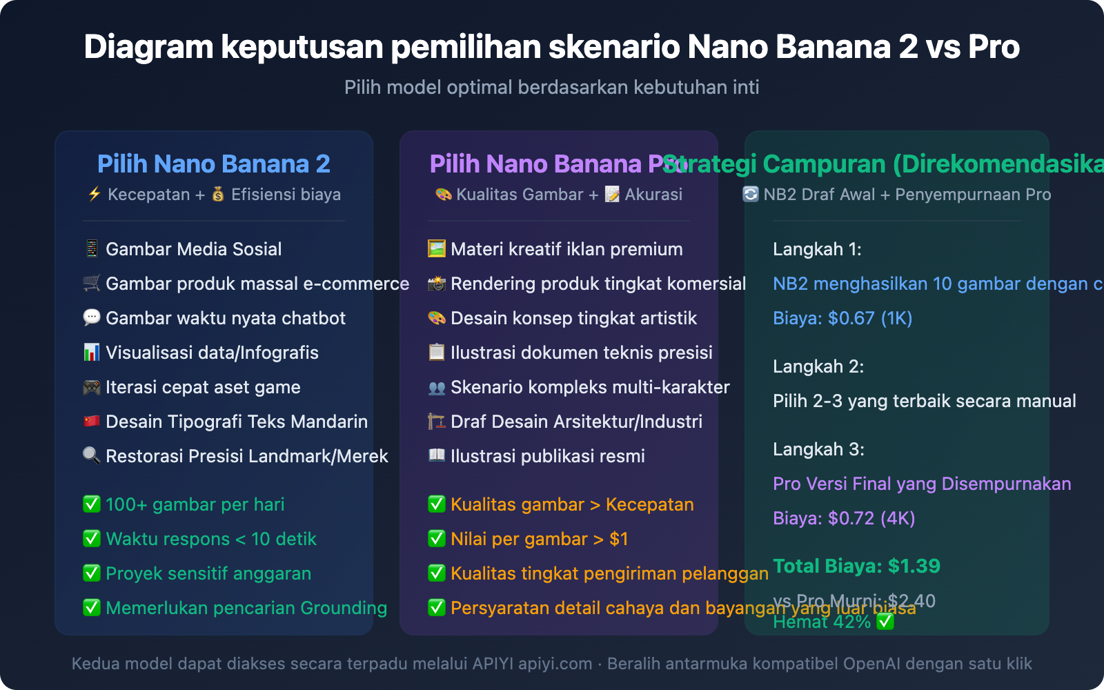 nano-banana-2-vs-nano-banana-pro-comparison-guide-id 图示