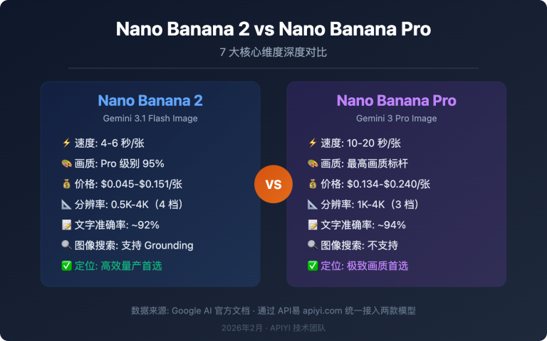 nano banana 2 vs nano banana pro comparison guide image 0 图示