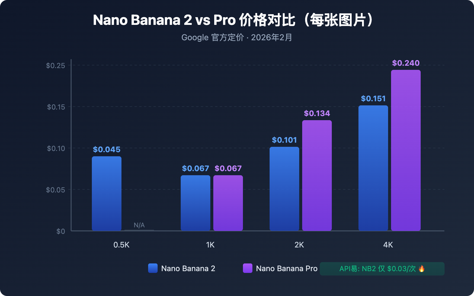 nano-banana-2-vs-nano-banana-pro-comparison-guide 图示