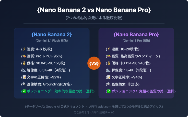 nano banana 2 vs nano banana pro comparison guide ja image 0 图示