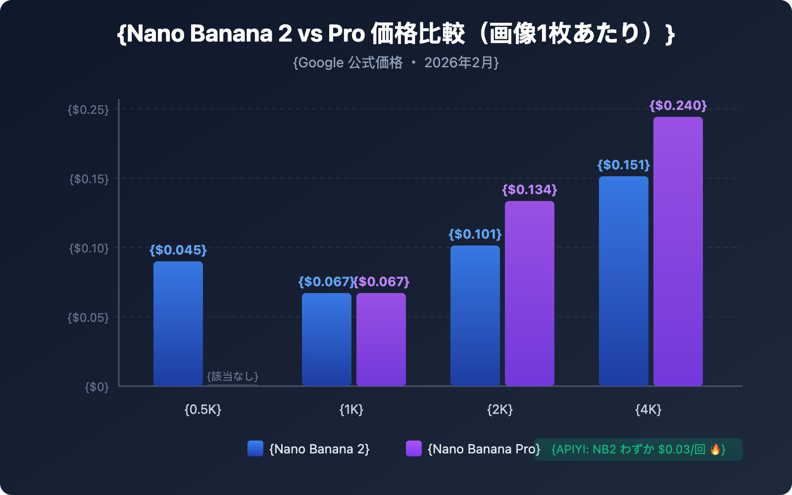 nano-banana-2-vs-nano-banana-pro-comparison-guide-ja 图示