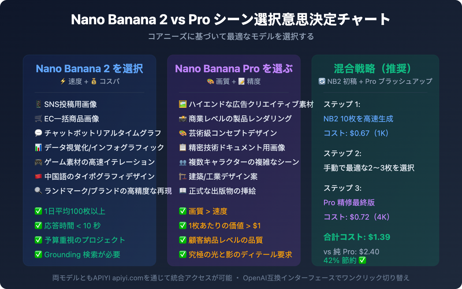 nano-banana-2-vs-nano-banana-pro-comparison-guide-ja 图示