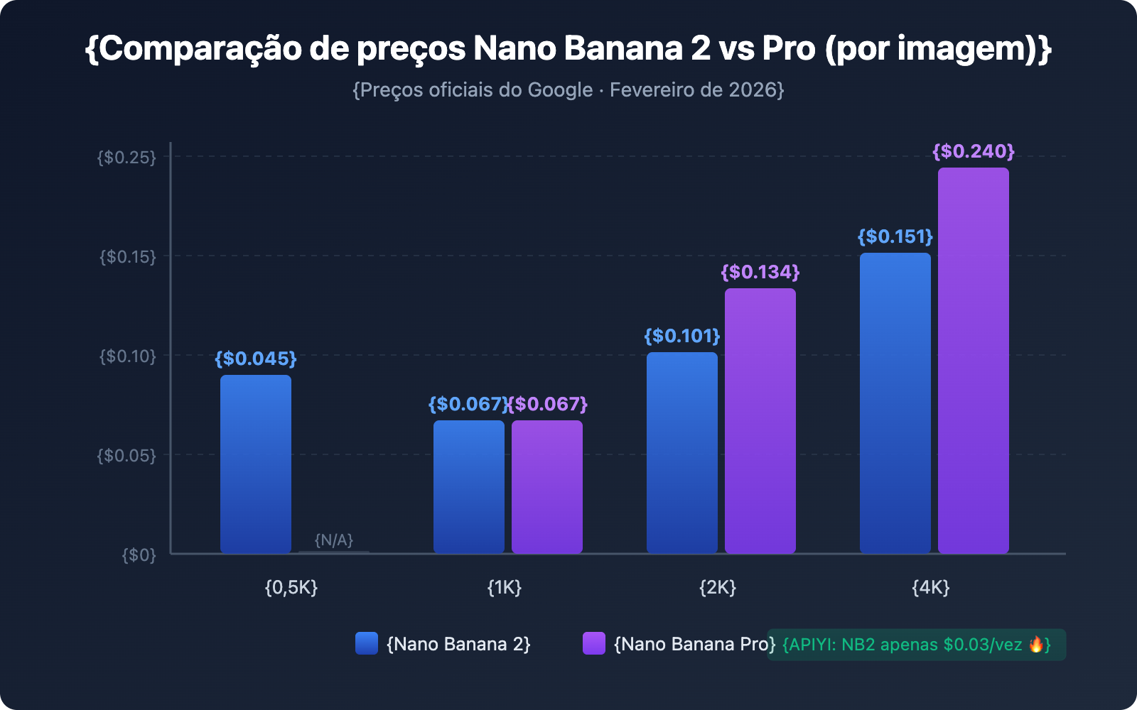 nano-banana-2-vs-nano-banana-pro-comparison-guide-pt-pt 图示