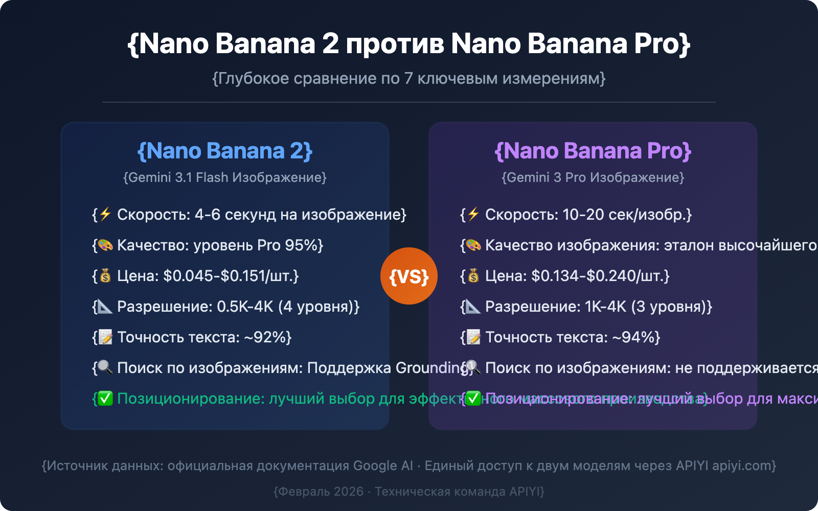 nano-banana-2-vs-nano-banana-pro-comparison-guide-ru 图示