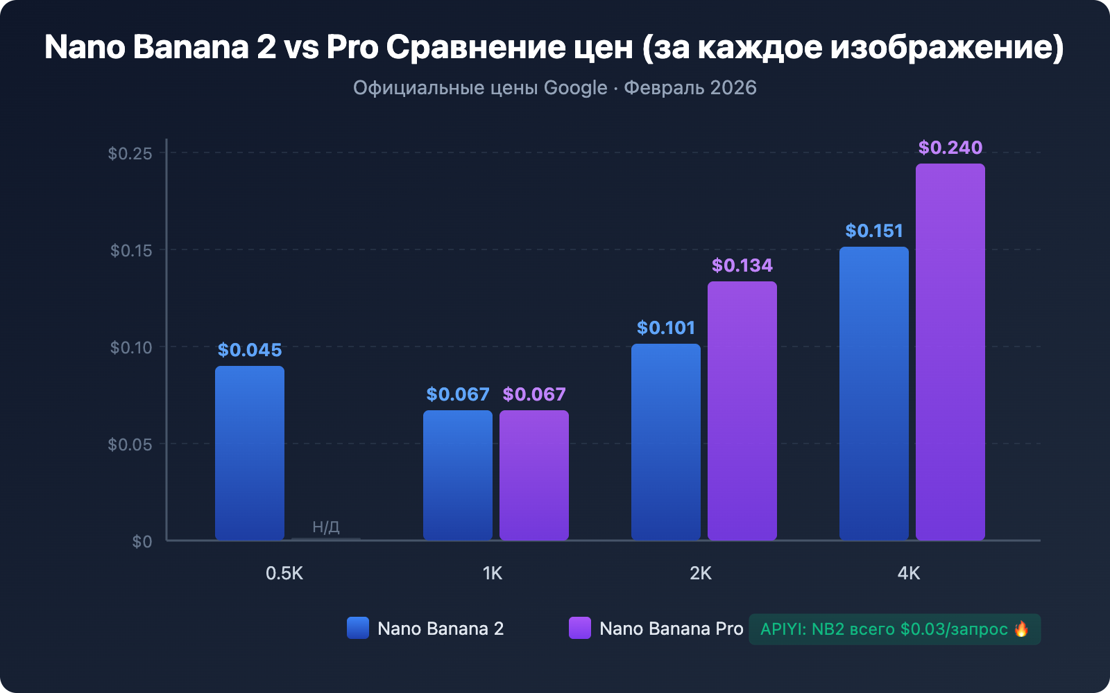 nano-banana-2-vs-nano-banana-pro-comparison-guide-ru 图示