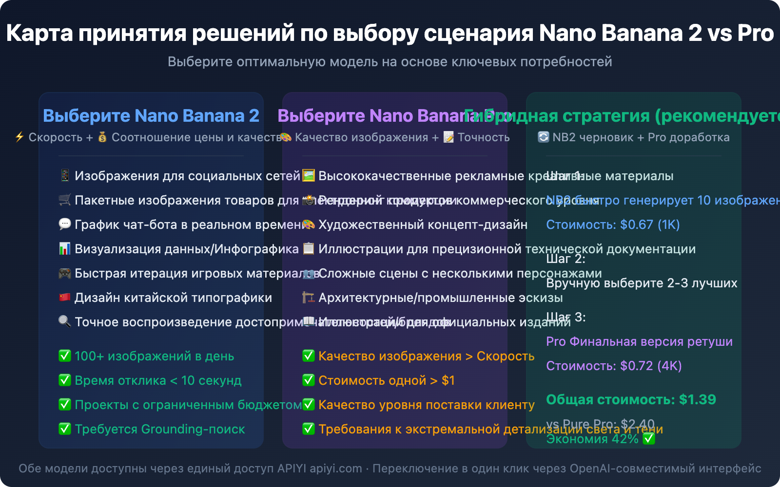 nano-banana-2-vs-nano-banana-pro-comparison-guide-ru 图示
