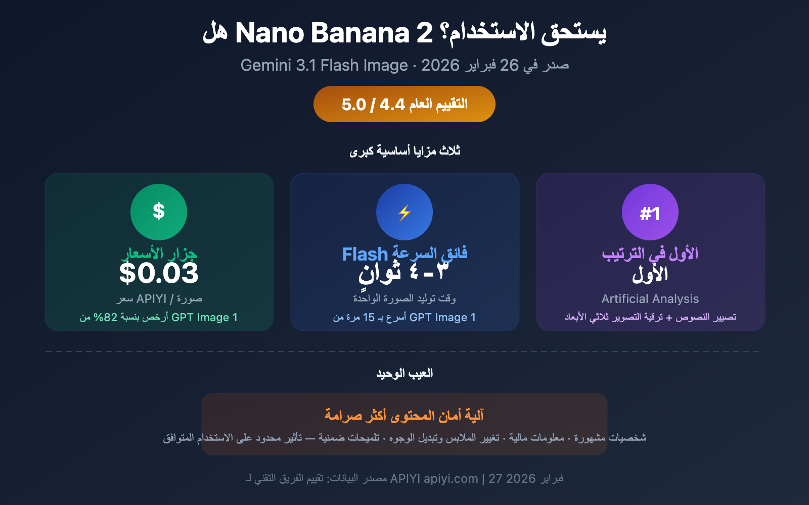 nano-banana-2-worth-it-price-speed-review-guide-ar 图示