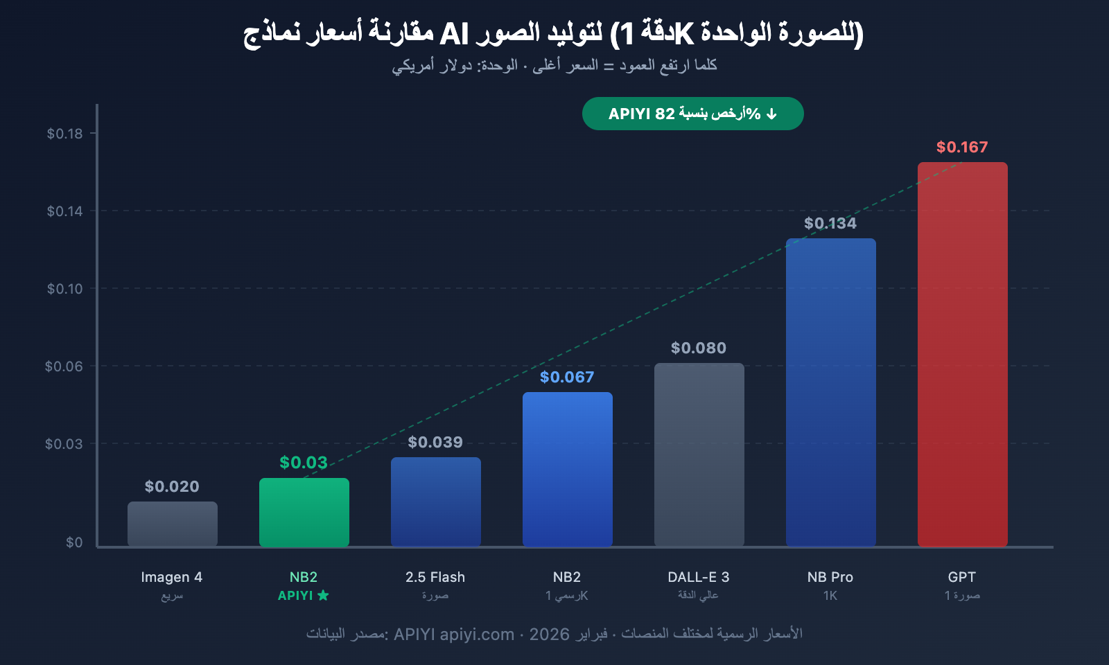 nano-banana-2-worth-it-price-speed-review-guide-ar 图示