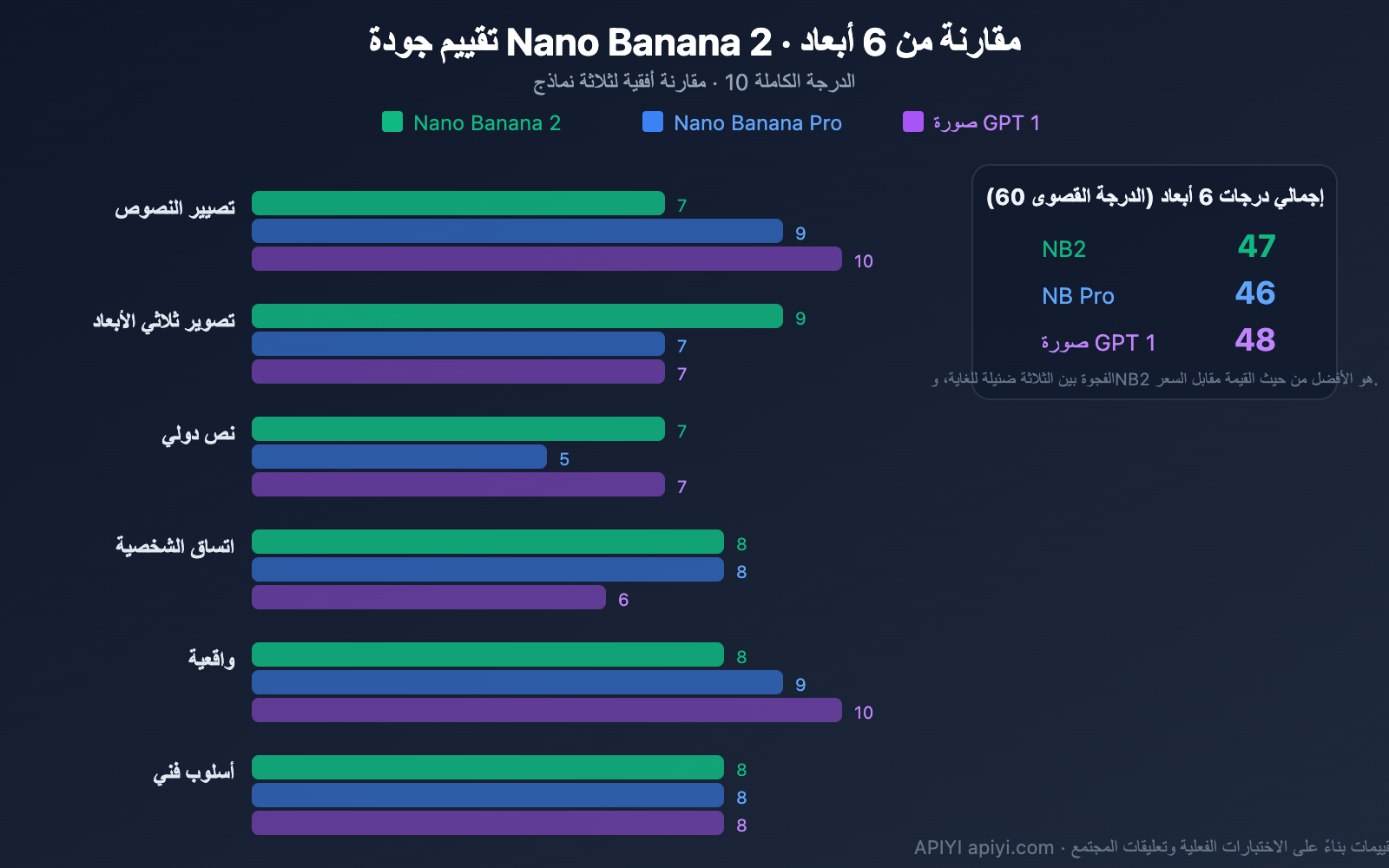 nano-banana-2-worth-it-price-speed-review-guide-ar 图示