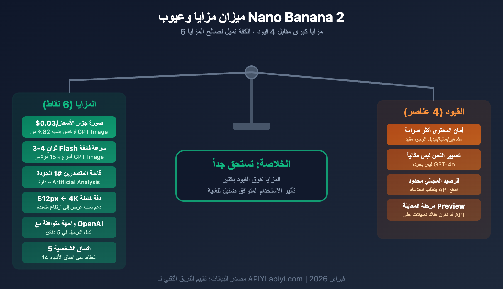 nano-banana-2-worth-it-price-speed-review-guide-ar 图示