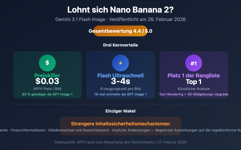 nano banana 2 worth it price speed review guide de image 0 图示