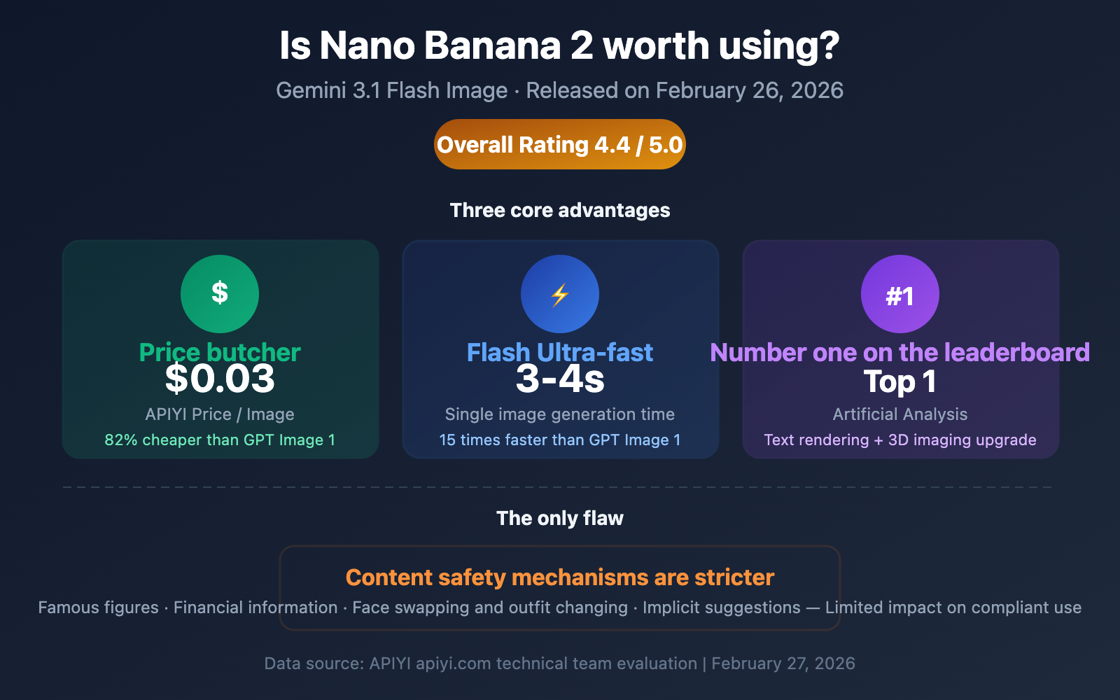 nano-banana-2-worth-it-price-speed-review-guide-en 图示