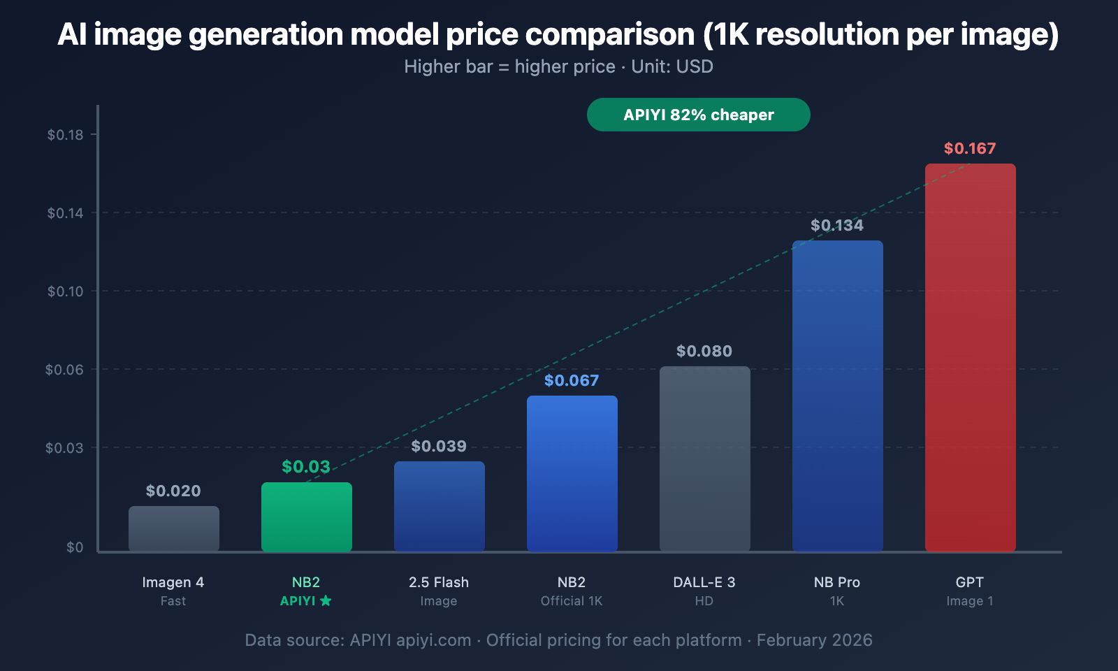 nano-banana-2-worth-it-price-speed-review-guide-en 图示