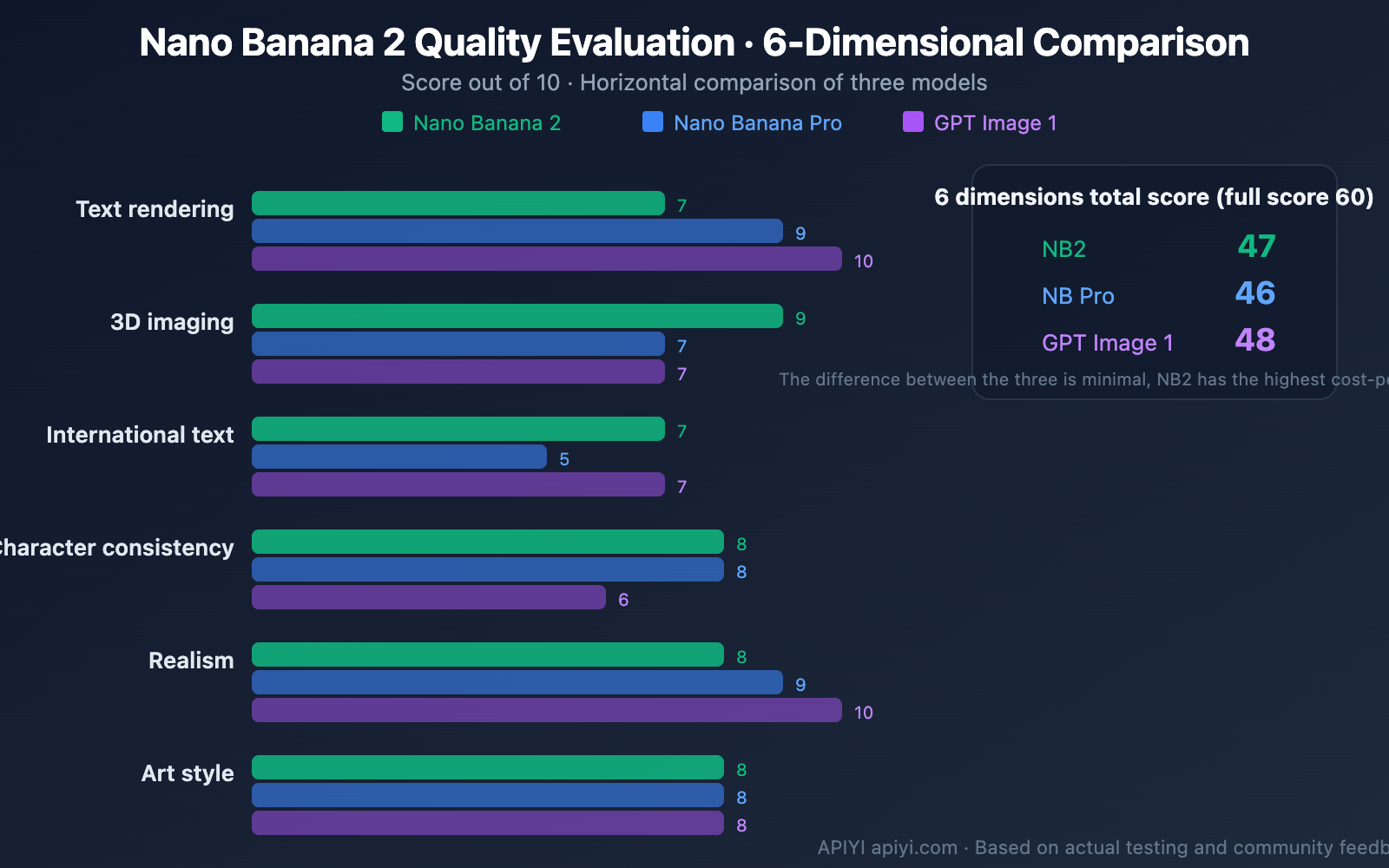 nano-banana-2-worth-it-price-speed-review-guide-en 图示