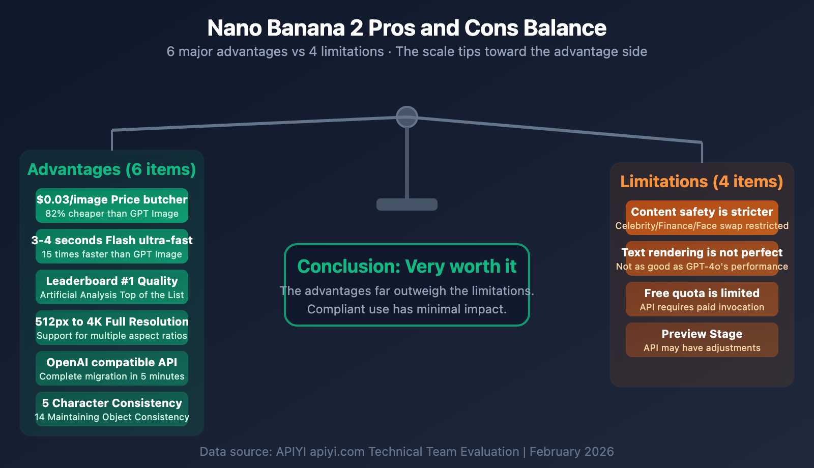 nano-banana-2-worth-it-price-speed-review-guide-en 图示