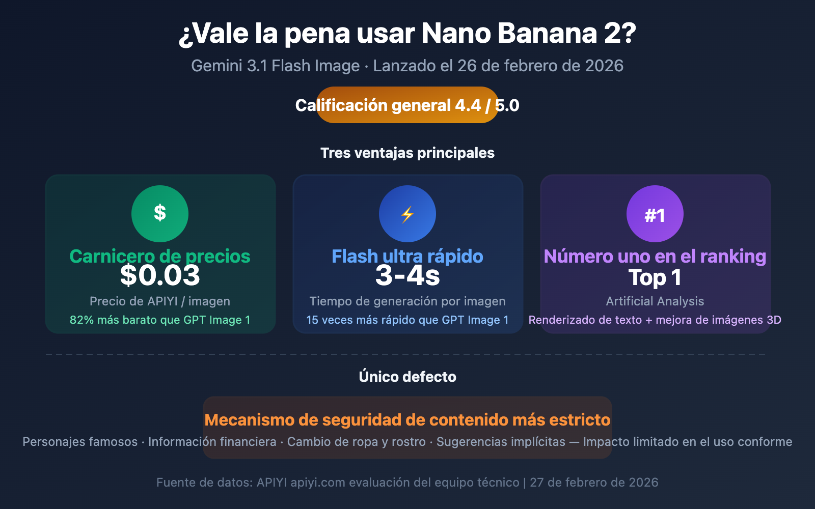 nano-banana-2-worth-it-price-speed-review-guide-es 图示