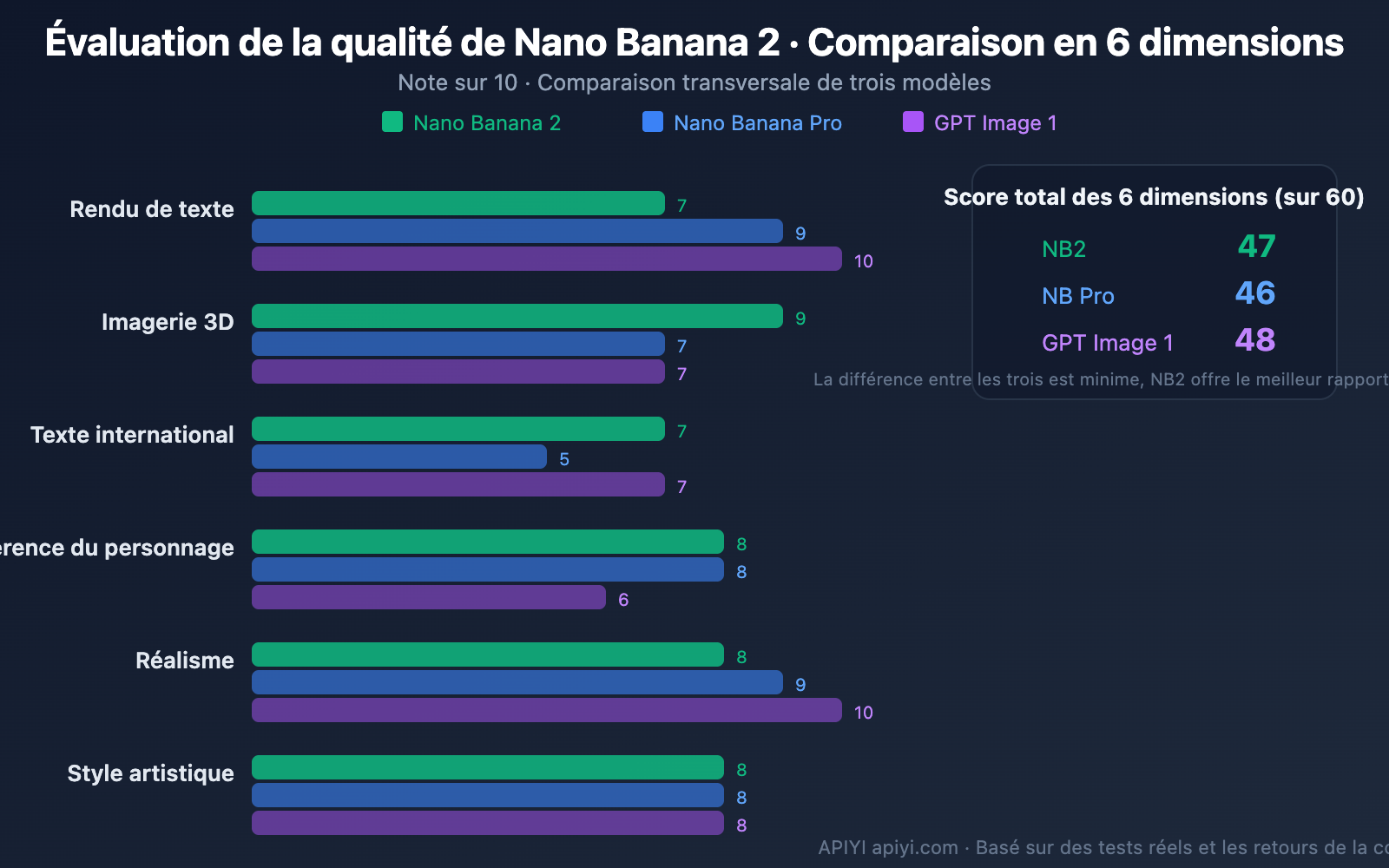 nano-banana-2-worth-it-price-speed-review-guide-fr 图示